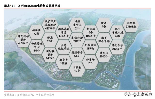 城市服务行业投资专题报告：物管出圈城市服务，迈向星辰大海