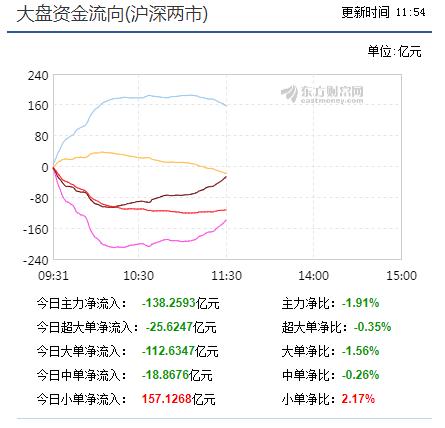 科技医药大涨，市场却缩量，有何玄机？