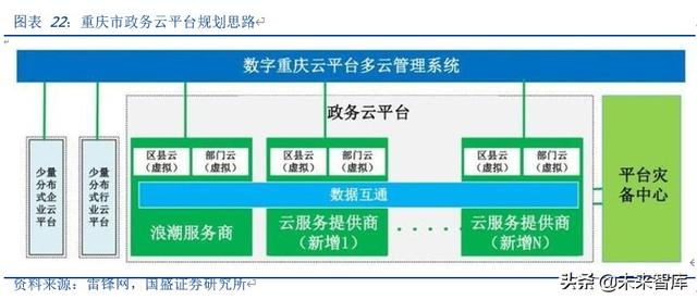 云计算行业专题报告：政务云转型进入黄金年代