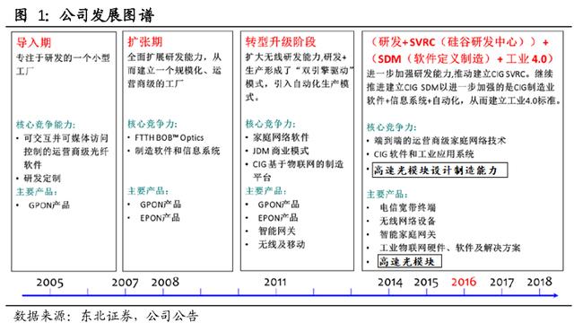 定增7.5亿，剑指高端光模块！华为高端光模块供应商