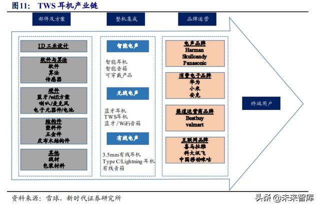 歌尔股份深度解析：TWS耳机放量引领增长，精密制造内功铸就成长