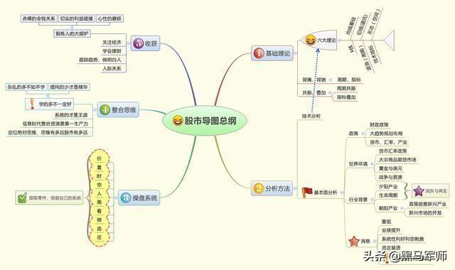 中国股市：一生做“韭菜”的十大恶习！你有吗
