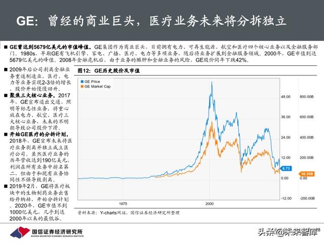 医疗器械行业深度报告：118页深度解析超声产业链