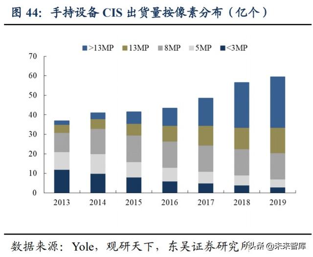 光学行业投资策略：技术创新+多领域需求扩展，景气度全面提升