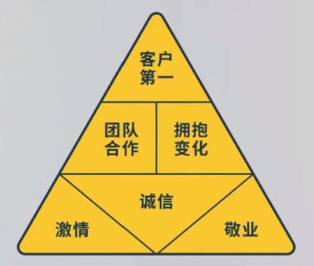阿里巴巴的企业文化被众多公司效仿，但，很多老板却不知怎么落地