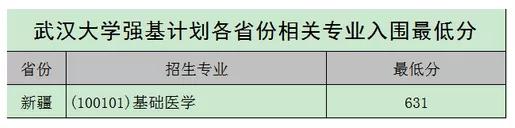 北大、清華、科大等校2020強基計劃入圍結果及分數線公布