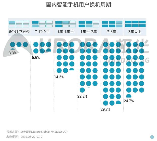 求你们了，别再骗我换5G