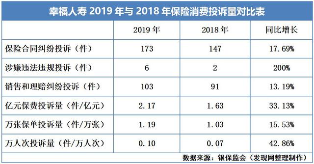 âèåè±¡âè¡æäº¤æå¾æ¹å¤ï¼å¹¸ç¦äººå¯¿ä¸å­£åº¦ååº¦äºæè¶ä¸åä¸