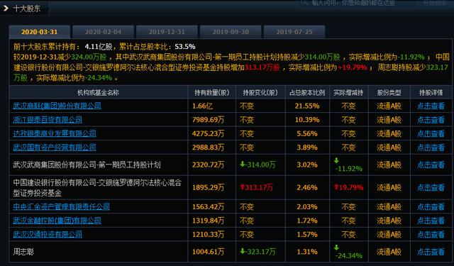 拿到免税牌照，股价就能一飞冲天，鄂武商是下