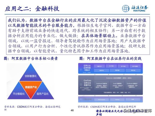 数据产业投资机会分析：中国数据资产的新时代