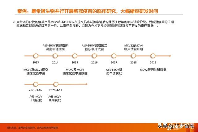 疫苗行业深度报告：新冠疫苗谁将拔得头筹