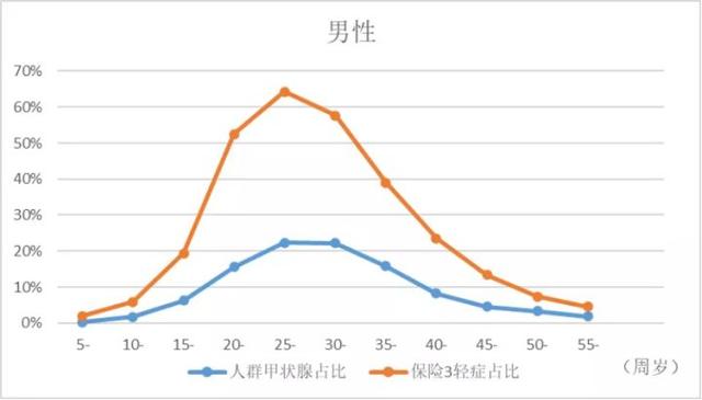 重疾险即将迎来大降价