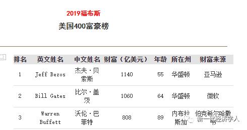 科赫家族是如何玩弄美国政治的？