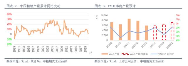 铁矿：变与不变，会复制2019年的行情么？