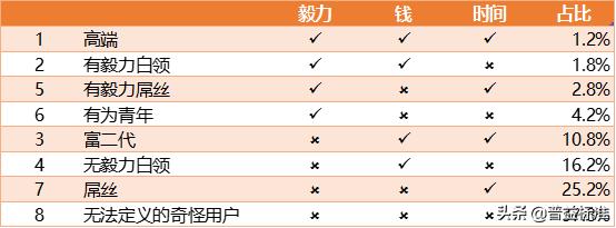 金融圈为什么会有这么多胖子？
