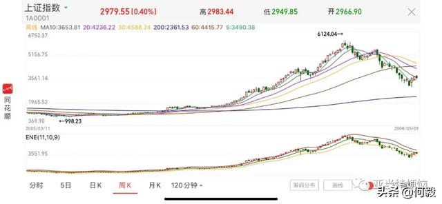 官方引导储蓄资金入市，A股将要见证历史