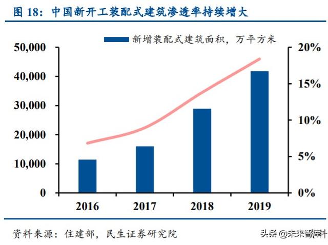 塔机租赁行业深度报告：装配式建筑引领变革，集中度提升利好龙头
