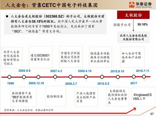 深度解析：国产化软硬件全景梳理