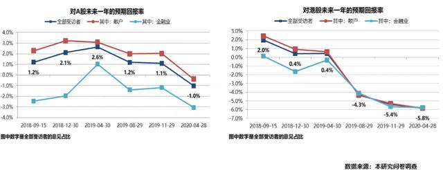 2020的经济走势，决定性因素是它