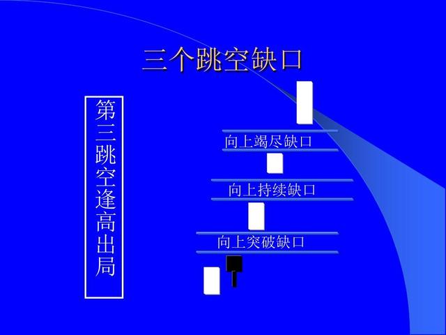 股票技术形态大全（全图版）；进场位置和应对