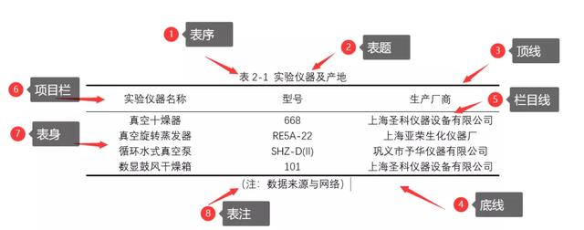 三线表格不会做？这样做超级简单，隔壁同学都看呆！