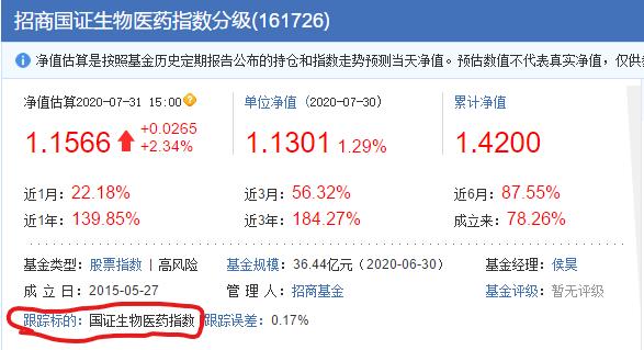 史上最全ETF和ETF链接基金，热门消费、医药、科技ETF组合配置