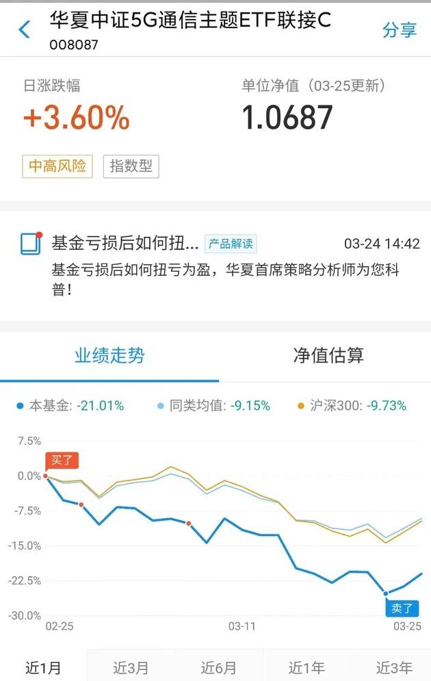 为什么我买的基金总是亏钱？