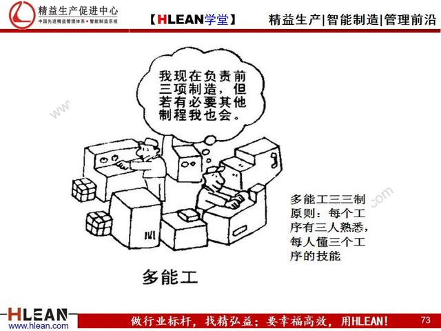 「精益学堂」精益生产漫画集