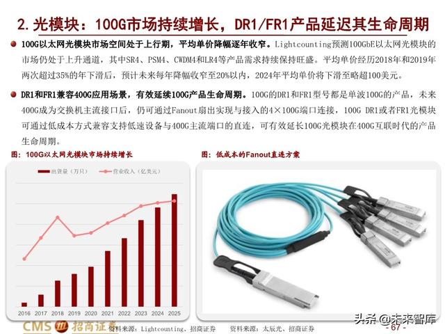 新基建四大赛道113页深度解析：在变革中寻求确定性投资机会