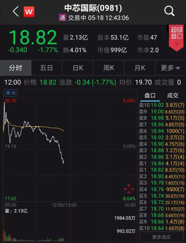 刚刚，大地震！华为遭全面封杀，紧急追加50亿订