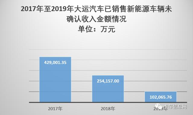 扩产凶猛，产销惨淡！不务“正业”的大运汽车，还能撑多久？