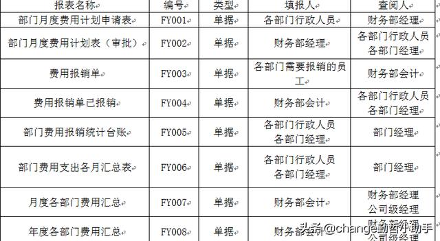 如何用Excel搭建OA信息系统