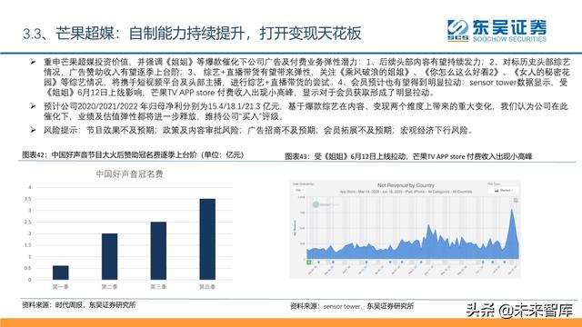 傳媒互聯(lián)網(wǎng)行業(yè)2020年中期投資策略