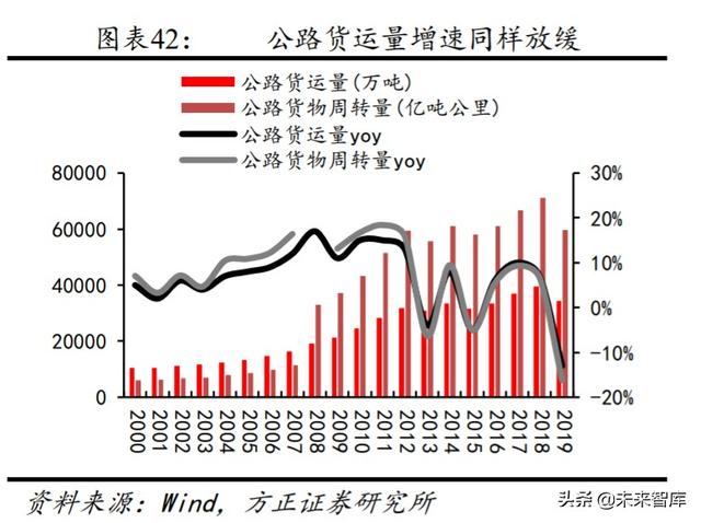 高速公路投资机会分析：优选发达地区业绩、分红稳定的行业龙头