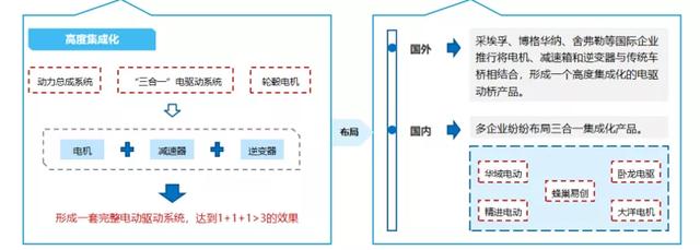 2020新能源汽車(chē)電機電控行業(yè)發(fā)展分析