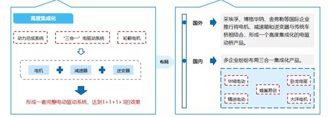 2020新能源汽车电机电控行业发展分析