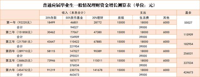 超现实！年入10万的毕业生6年才能买到房