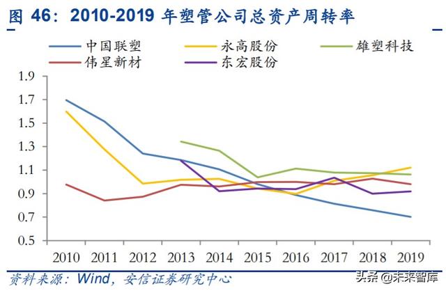 管材行业深度报告：基建、竣工和旧改红利释放，推荐低估值龙头