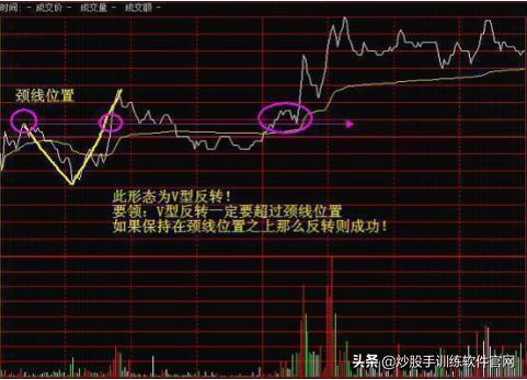 从未有人把“分时图”讲得这么透彻，熟记不在