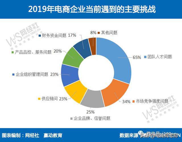 两分钟带大学生朋友看懂电商职业发展和就业方向