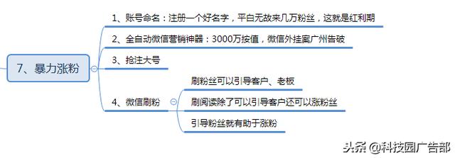 微信公众号涨粉方法案例技巧全攻略！