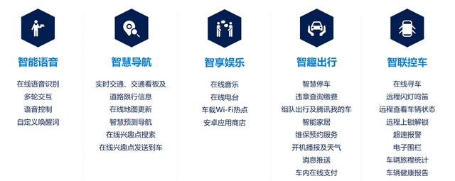 畅享智能出行 上汽大众推出智慧车联系统