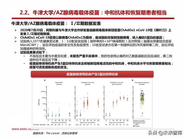 疫苗行业专题报告：新冠疫苗和中和抗体是本次疫情防控的主力