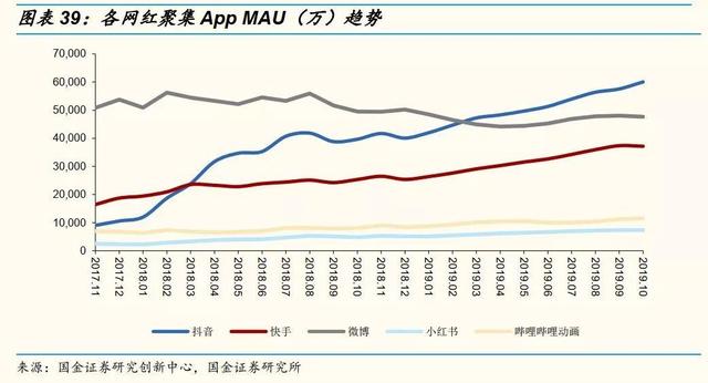 网红直播带货的10个关键点