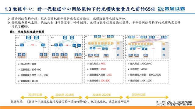 光模块投资策略：芯片突破、全球份额提升，确定性与高成长兼备