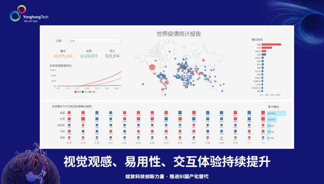 数据分析领域千人直播大会干货集锦，错过的快来补一补