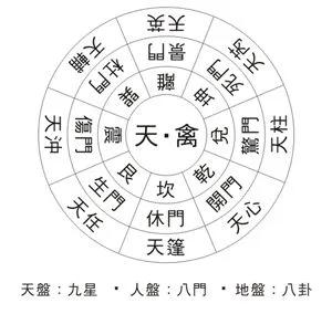 图解中国古代记录中的十种作战阵法
