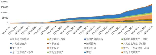 联合健康财务建模 全球健康险行业龙头是如何炼
