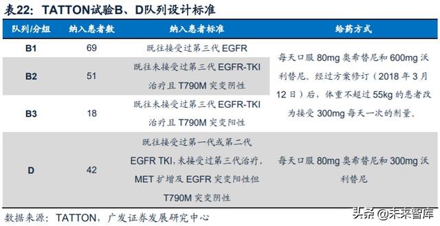 医药行业专题：第三代EGFR-TKI药物，第一大癌症造就百亿市场