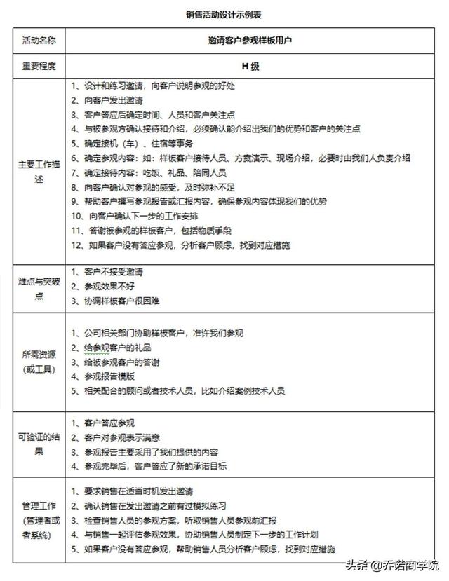 坏流程“杀死”了好销售